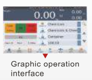 S10 Series Intelligent Indicator